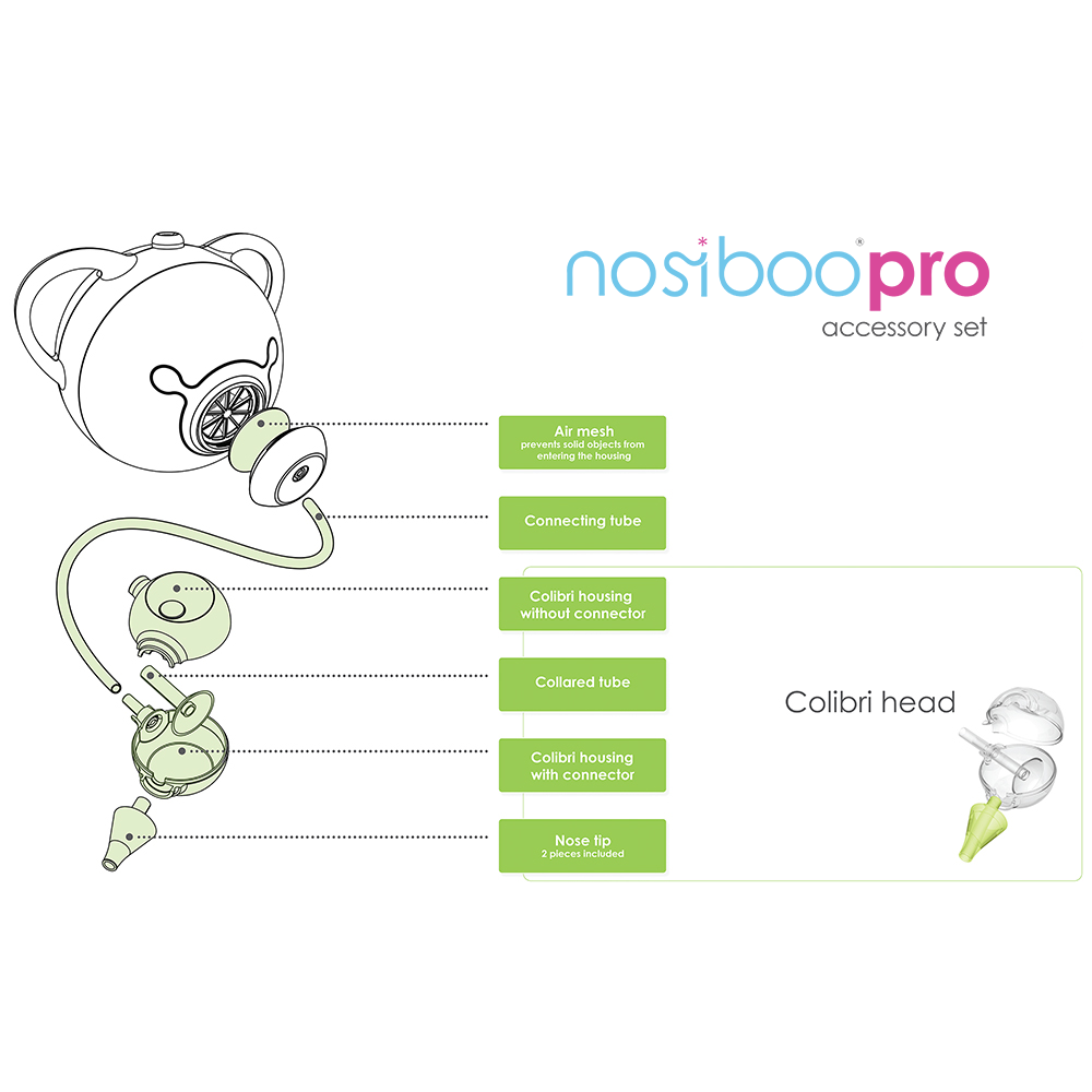 Das Schema zeigt die Einzelteile des Nosiboo Pro Accessory Sets; Zubehör zum Nosiboo Pro elektrischen Baby Nasensauger