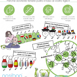 Un'infografica con informazione sulla conoscenza ineguale tra i genitori europei sull'igiene nasale di bambini